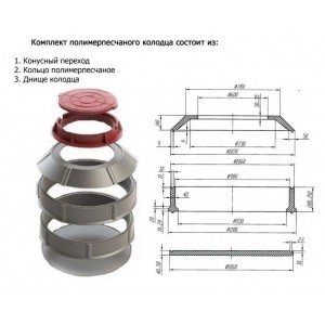 Полимерпесчаные колодцы для канализации