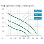 Насосная станция Джилекс Джамбо 60/35 Н-К